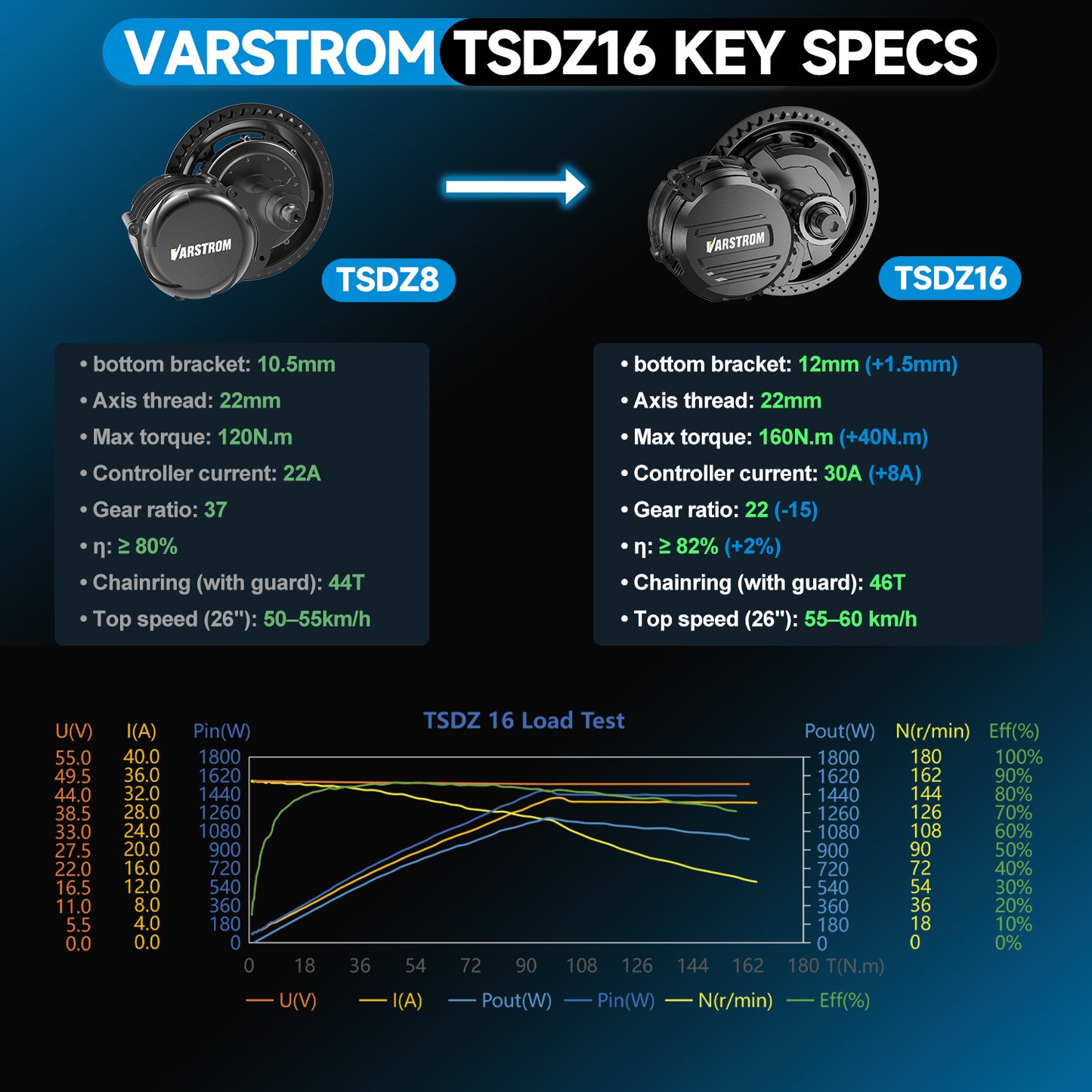 TSE TONGSHENG 48V 1000W TSDZ16 Mid Drive Motor Conversion Kits