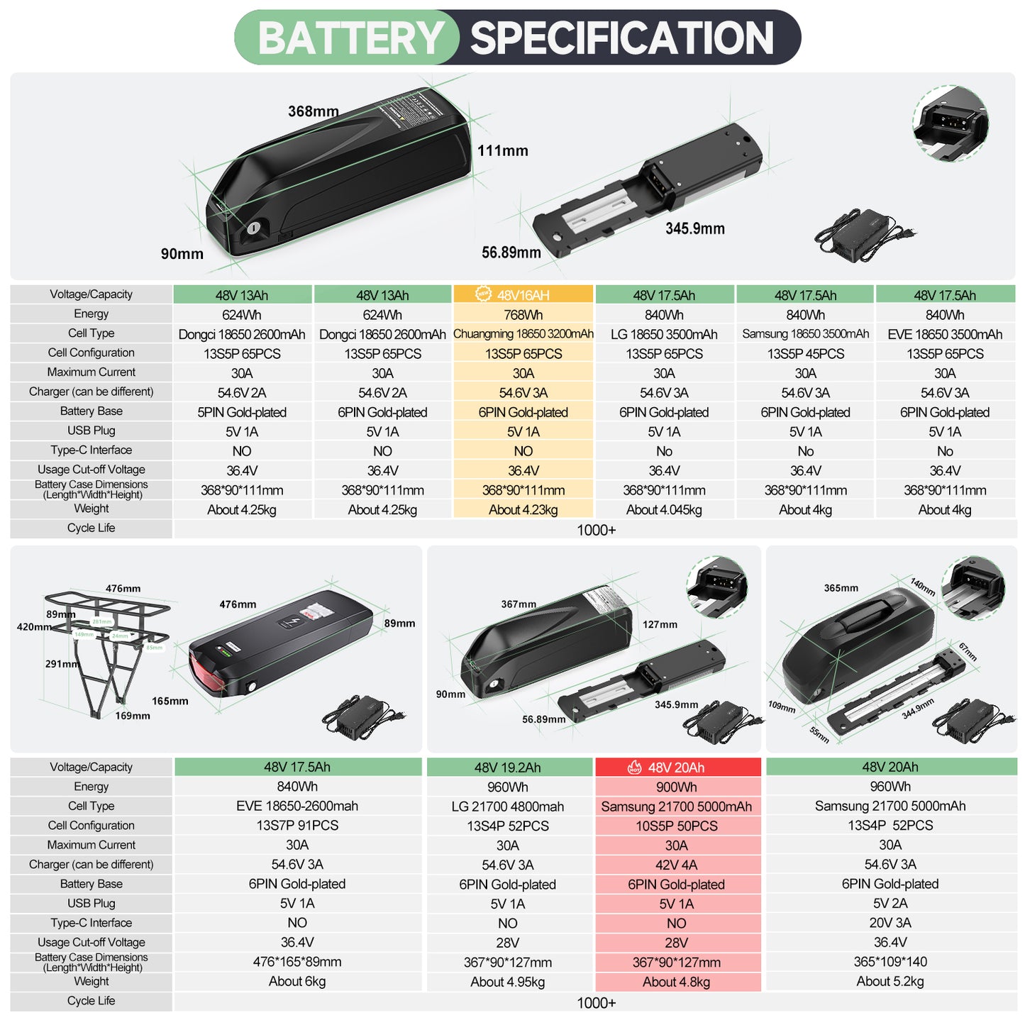 Varstrom_48V_Battery_Options_for_BAFANG_Can-bus_or_TongSheng_Uart