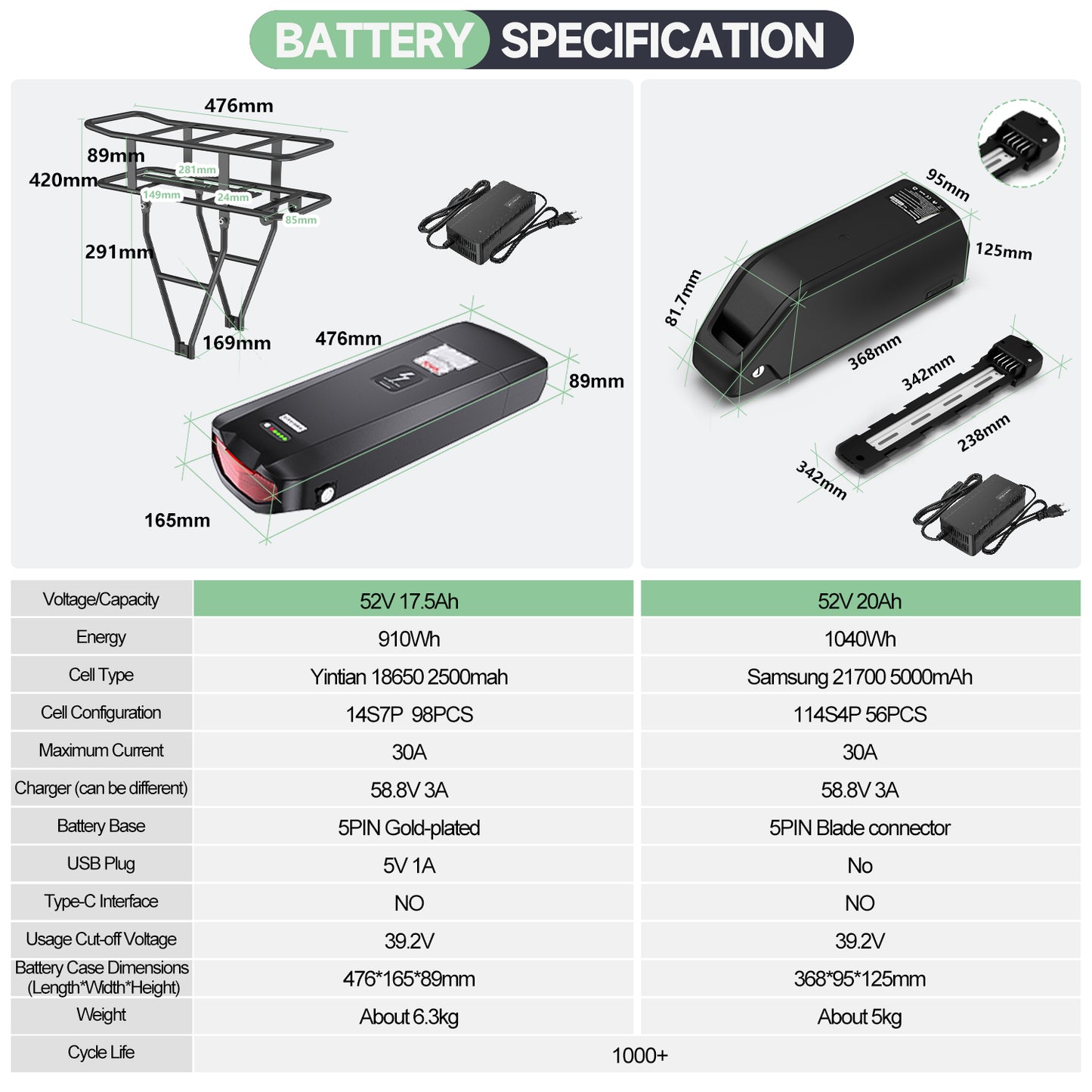 Varstrom_52V_Battery_Options_for_BAFANG_Can-bus_or_TongSheng_Uart