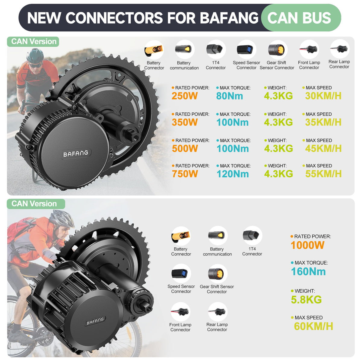 BAFANG Can-Bus 36V 250W BBS01B M315 MM G340.250.C