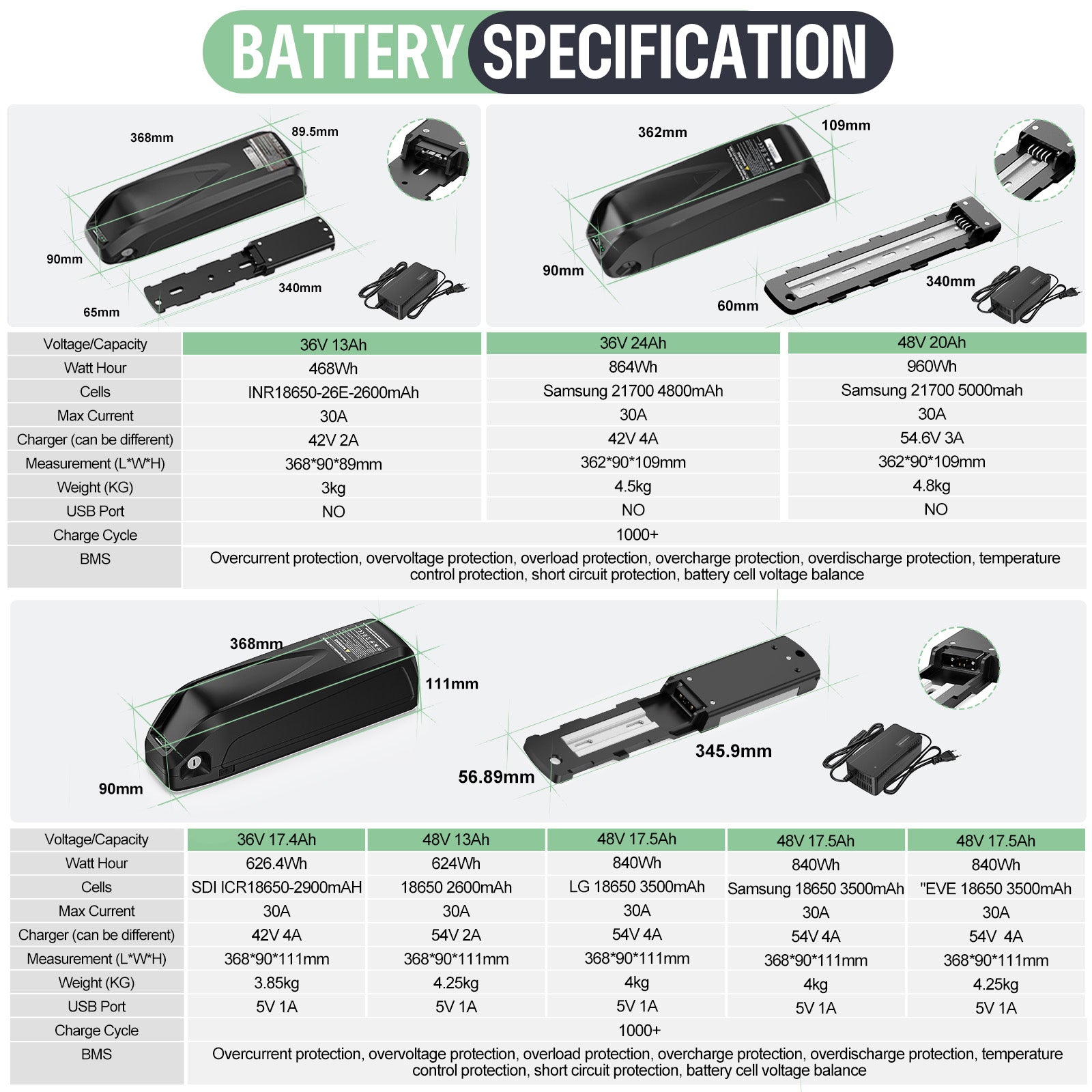 2025eBikeBatteryforBAFANGCan-bus48V1000WM615MMG320.1000.CBBSHDE-BikeConversionKits