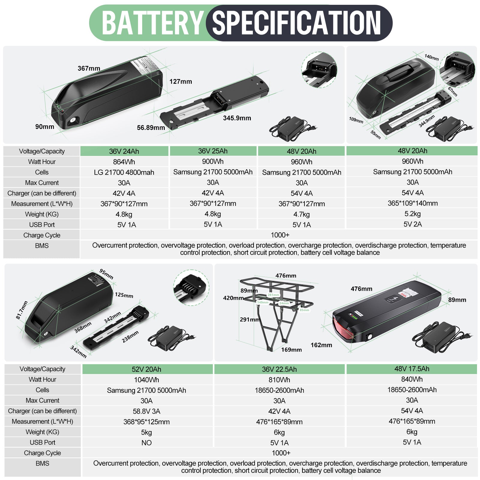 2025eBikeBatteryforBAFANGCan-bus48V1000WM615MMG320.1000.CBBSHDE-BikeConversionKits_2