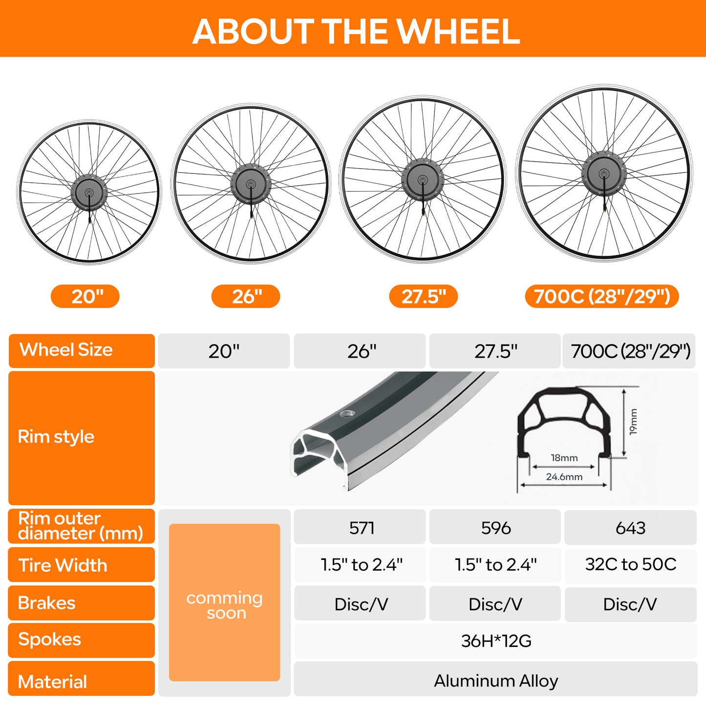 BAFANG 48V 500W FM G020.500.D Front Hub Complete Conversion Kit V-Brake Rim Version