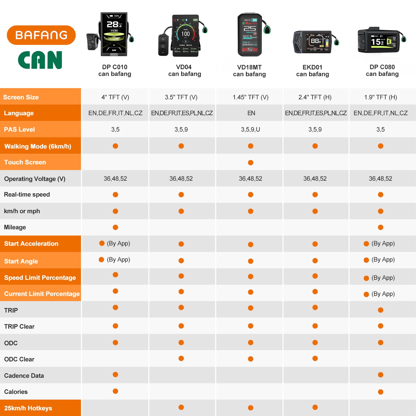 Can-bus Display for VARSTROM BAFANG (80% Page Upgraded)