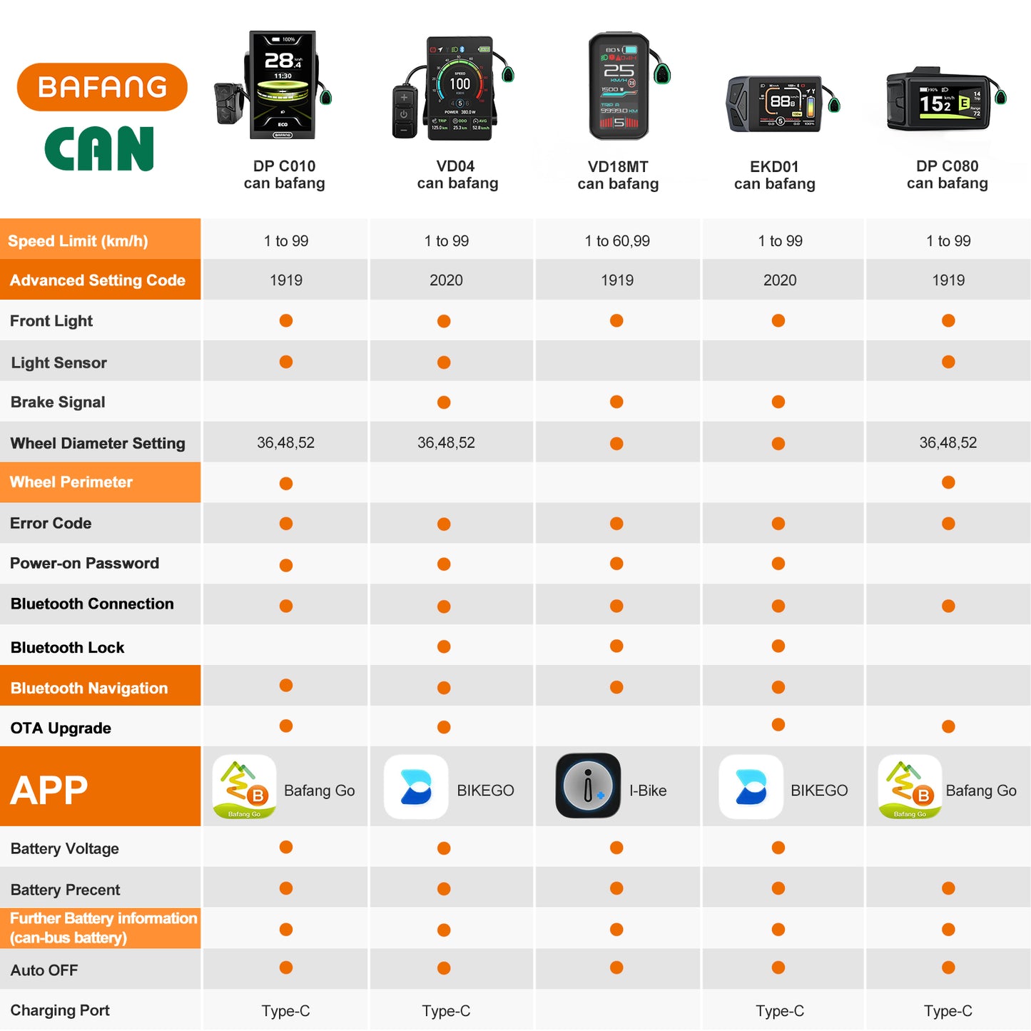 Can-bus Display for VARSTROM BAFANG (80% Page Upgraded)