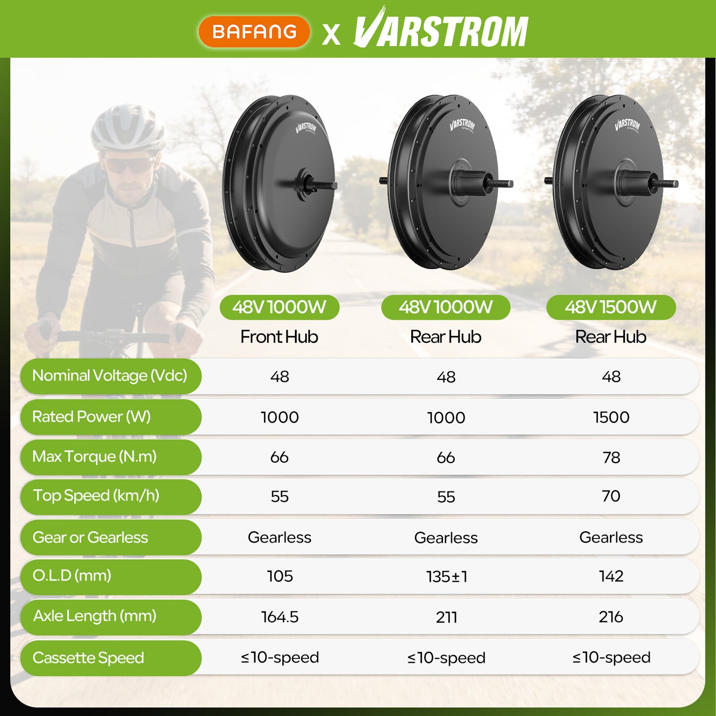 Core Data Comparison for VARSTROM 48V 1000W Rear Hub Motor (Gearless)