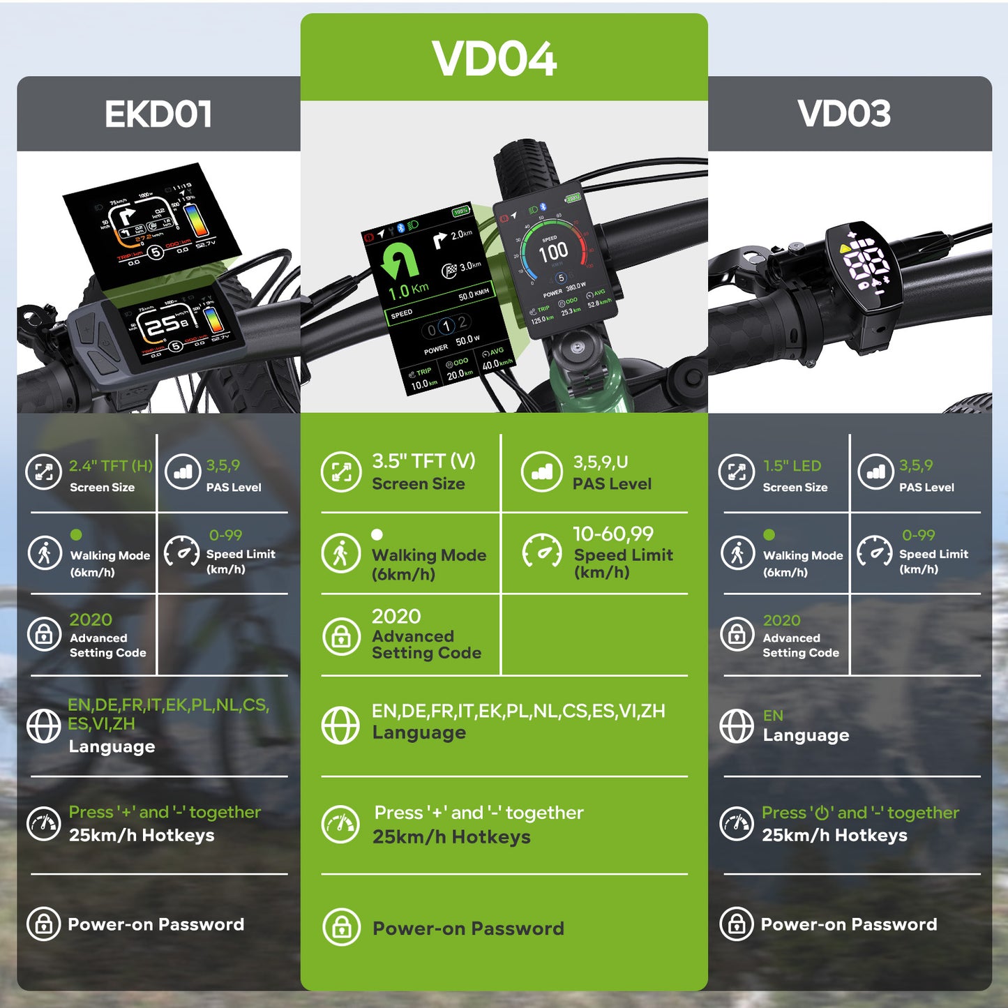 Display Options for VARSTROM (AIKEMA) Rear Hub Complete Conversion Kit