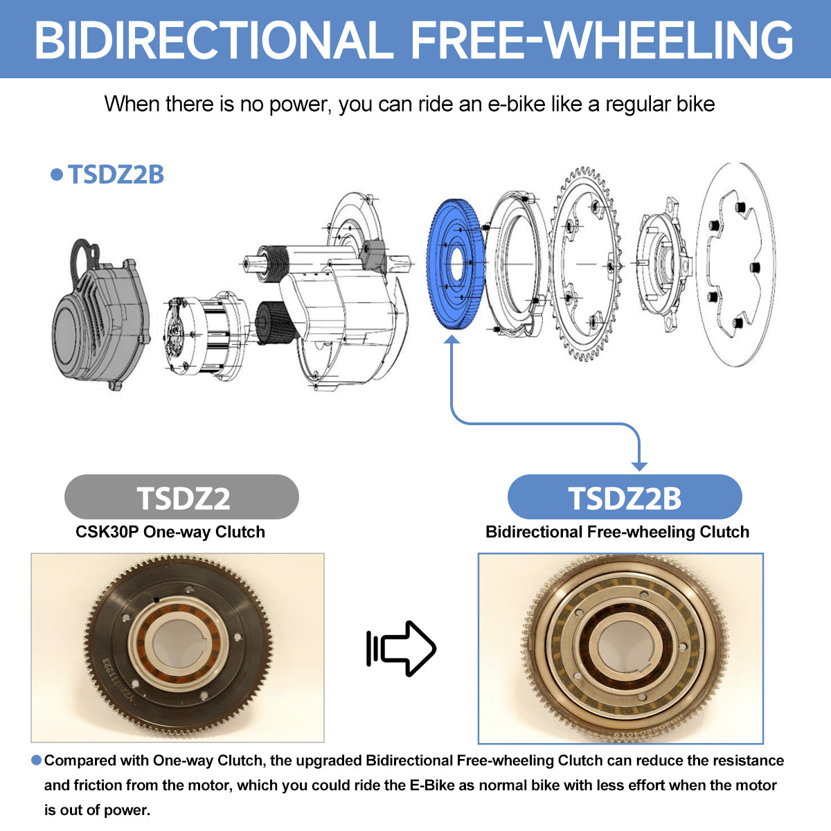 TSE TONGSHENG TSDZ2B 500W Torque Sensing Mid Drive Motor Conversion Ki ...