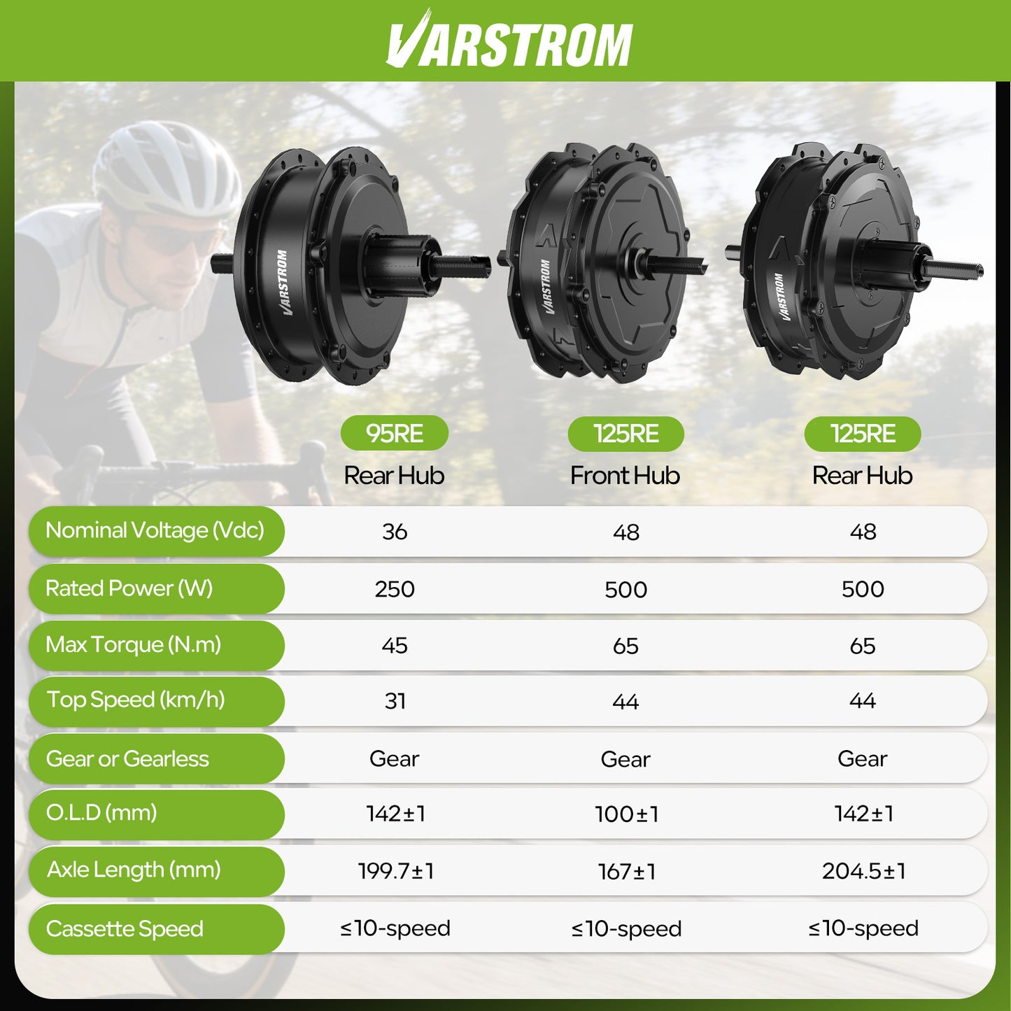 VARSTROM EVH Hub Motor Specification Comparison