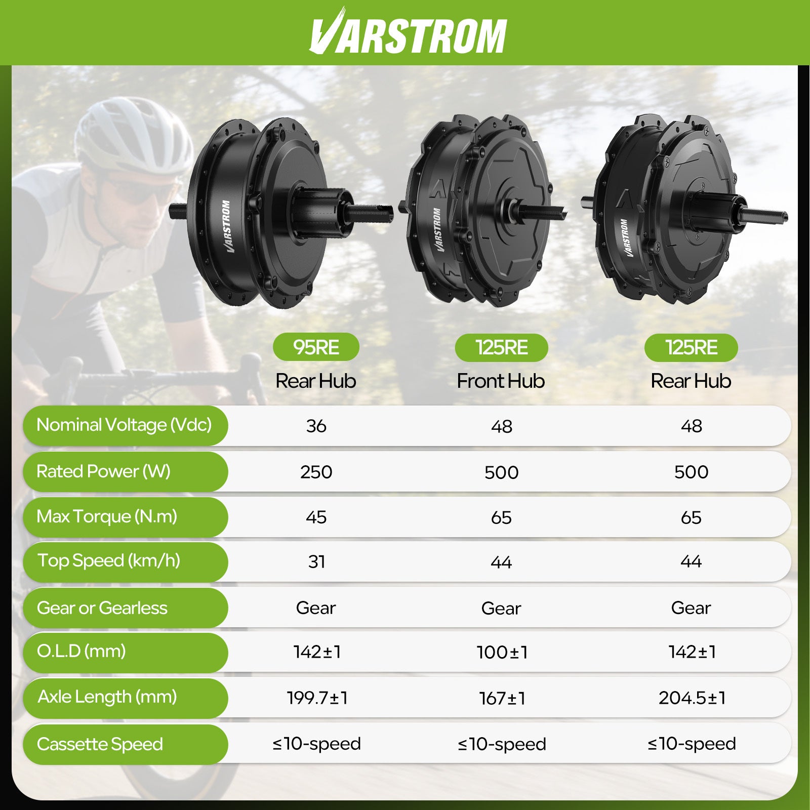 VARSTROM EVH Hub Motor Specification Comparison