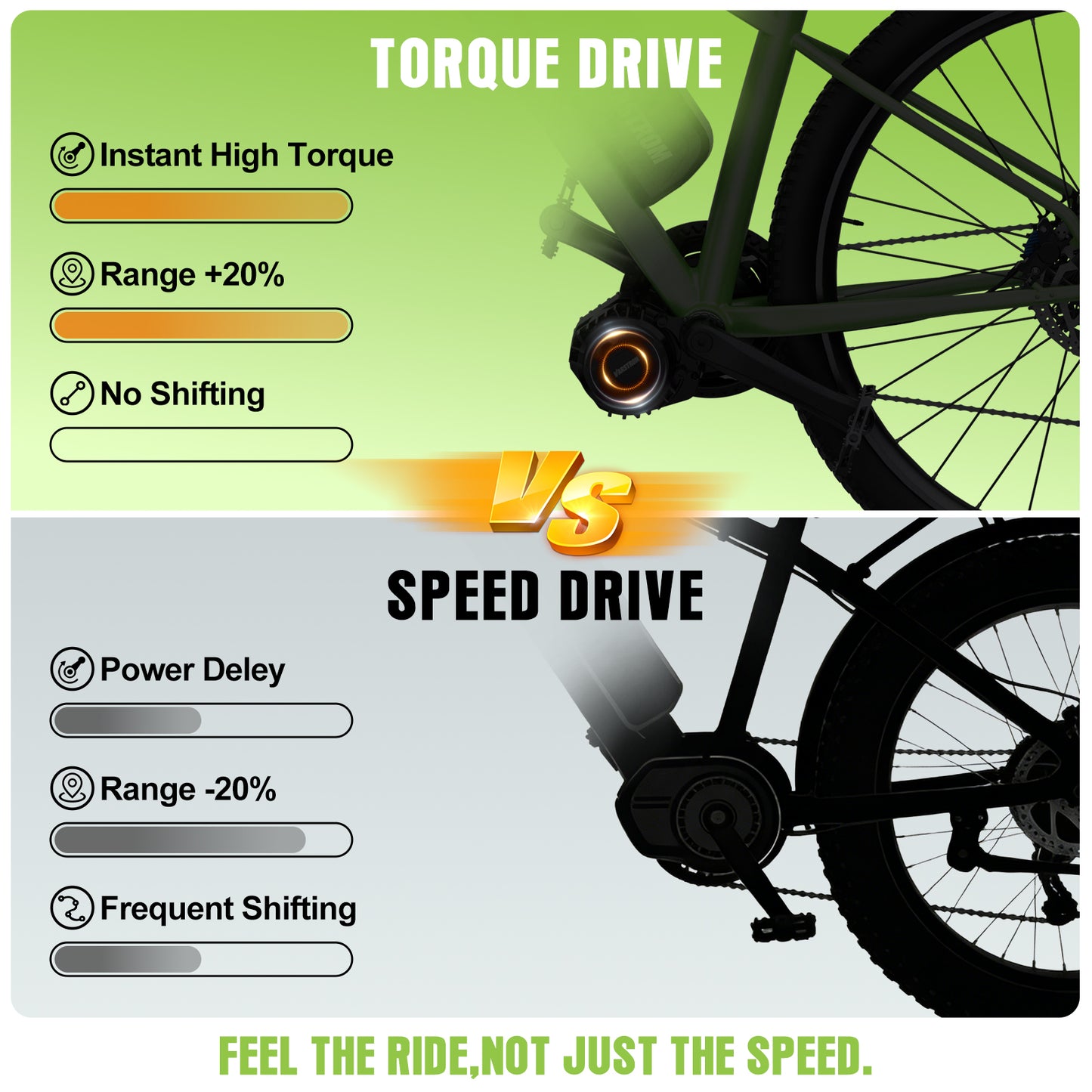 36/48V 750W VSM01 Mid Drive Conversion Kits