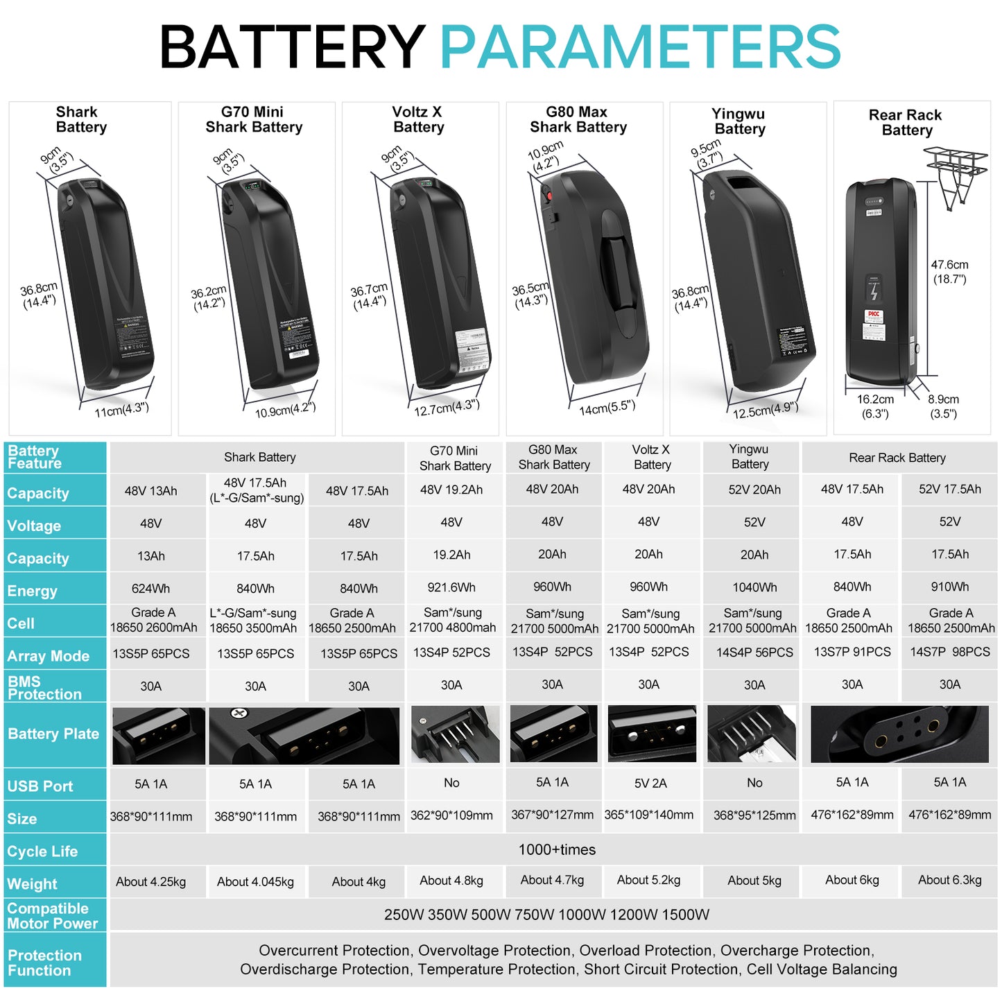 Varstrom48V-52VBatteryOptions