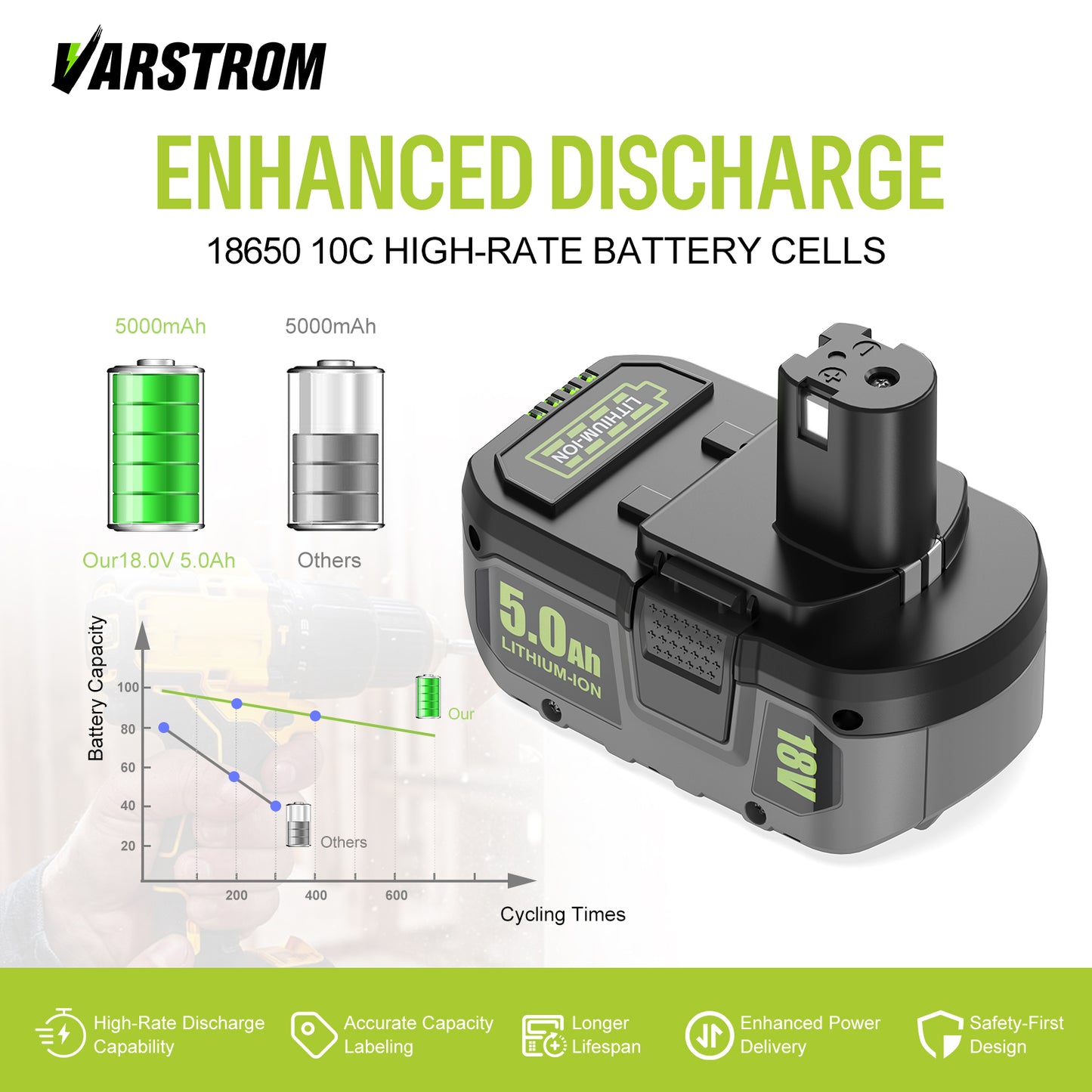 Varstrom 5.0Ah Battery For RYOBI P108 18V One+ Plus Cordless Power Tools