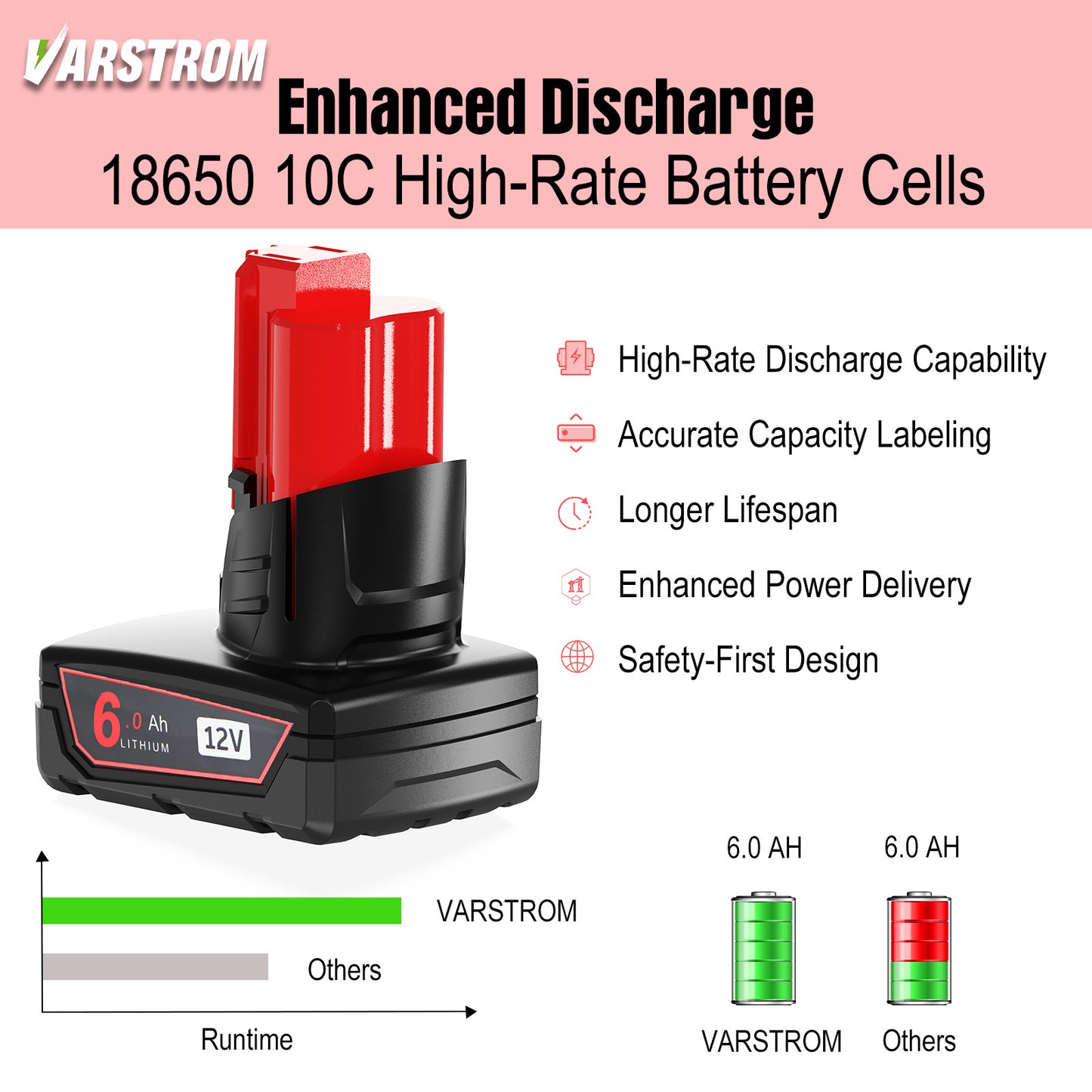 Varstrom 6.0Ah Battery For Milwaukee M12 Cordless Power Tools