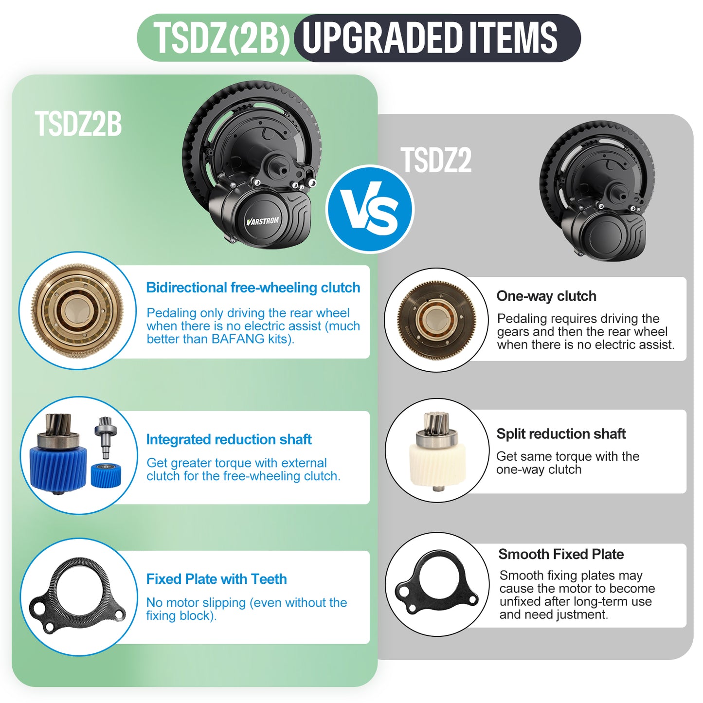 TSE TONGSHENG 36V 250W  TSDZ2B Mid Drive Motor Conversion Kits