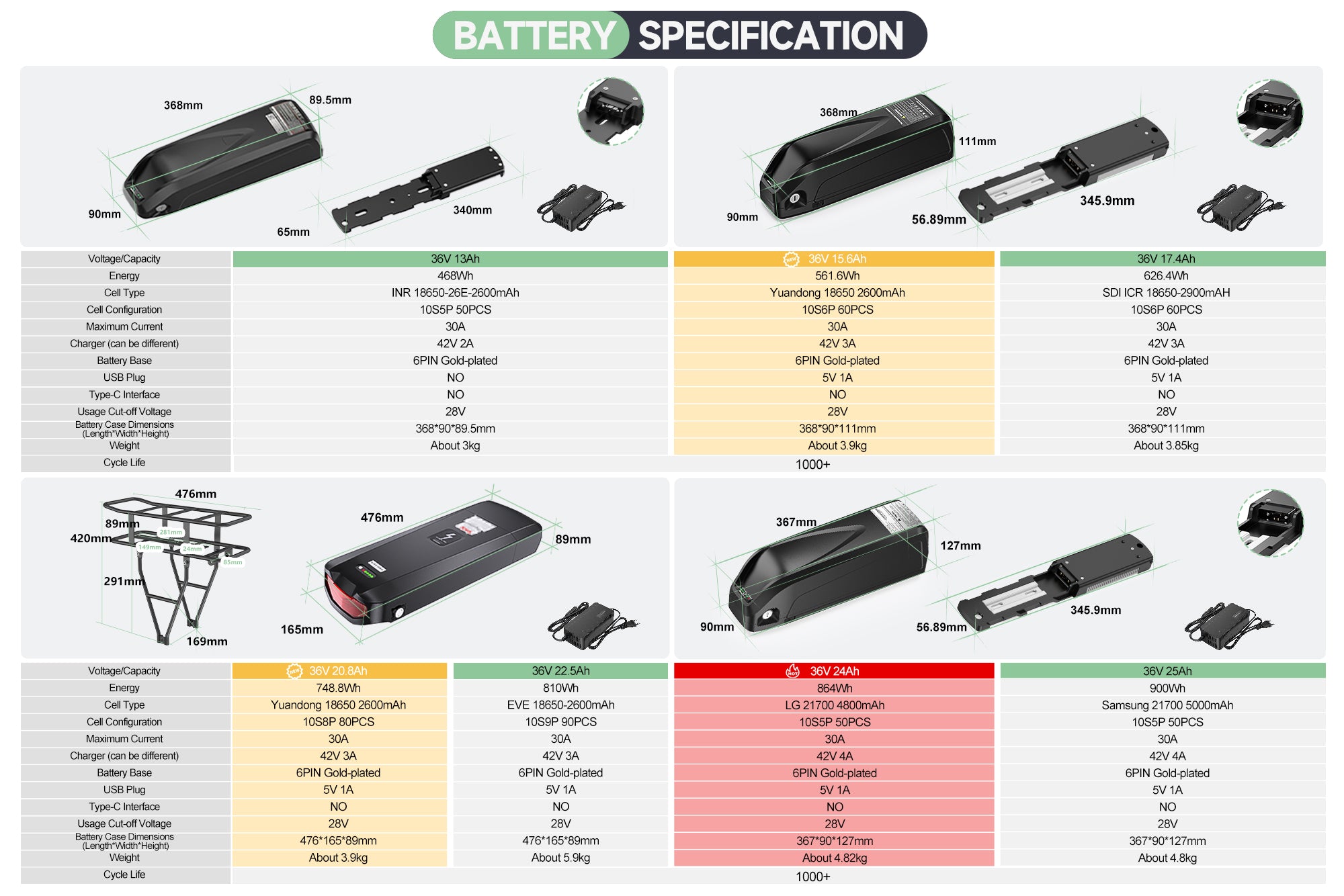 36V Battery Options for Varstrom TongSheng E-Bike Conversion Mid Drive Kits