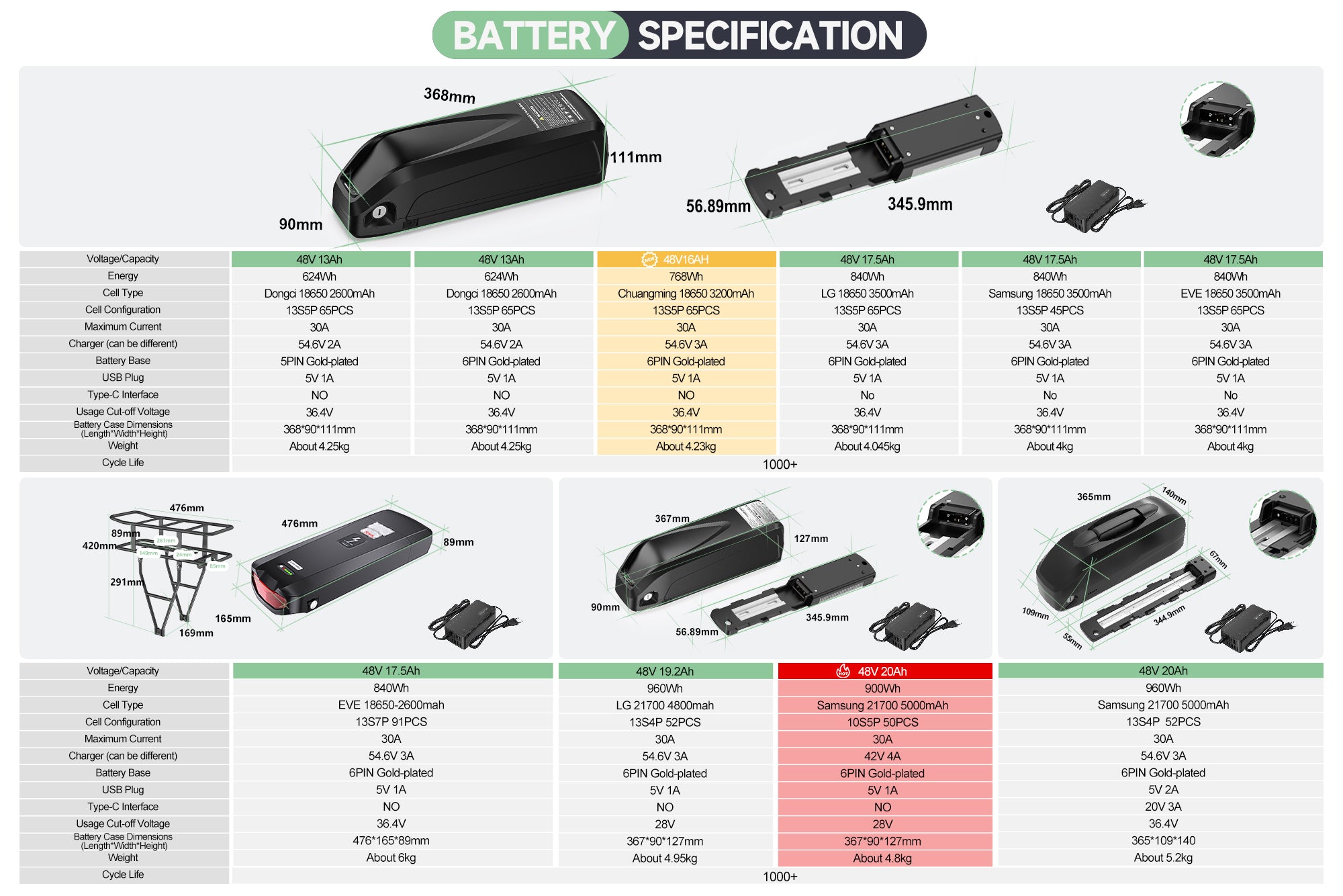 48V Battery Options for Varstrom TongSheng E-Bike Conversion Mid Drive Kits