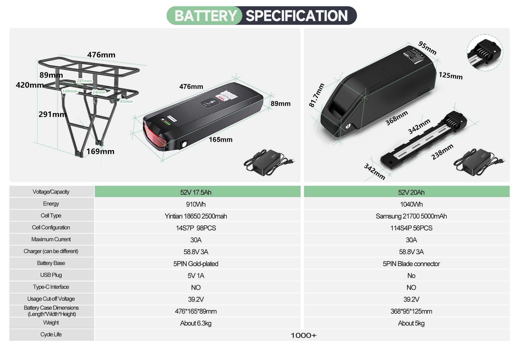 52V Battery Options for Varstrom TongSheng E-Bike Conversion Mid Drive Kits