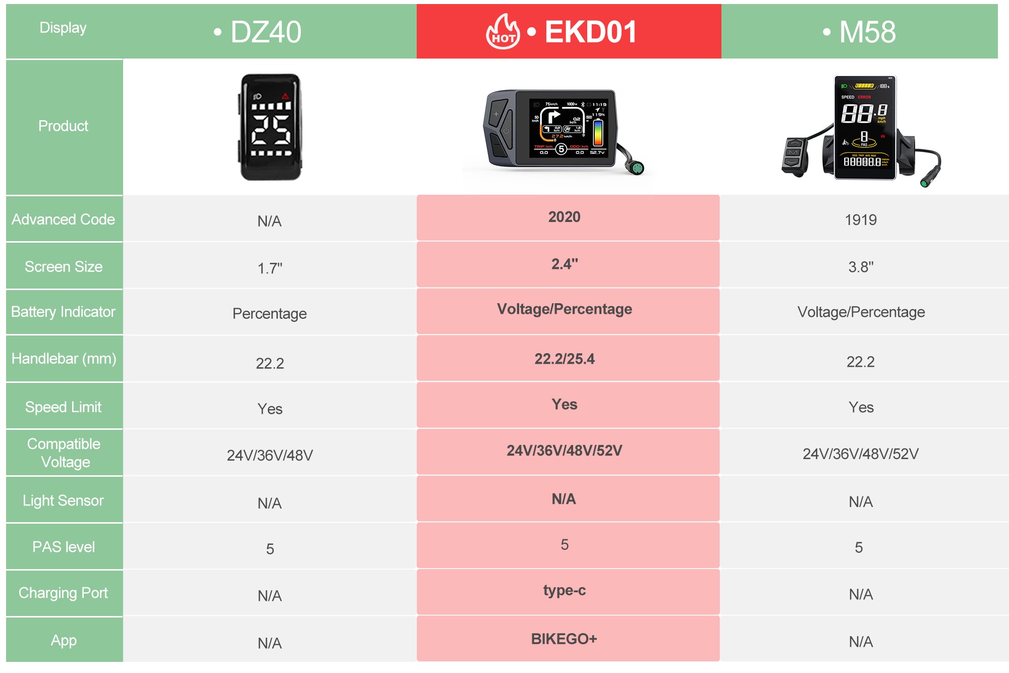 Displays Options for tsdz2b tsdz8 tongsheng