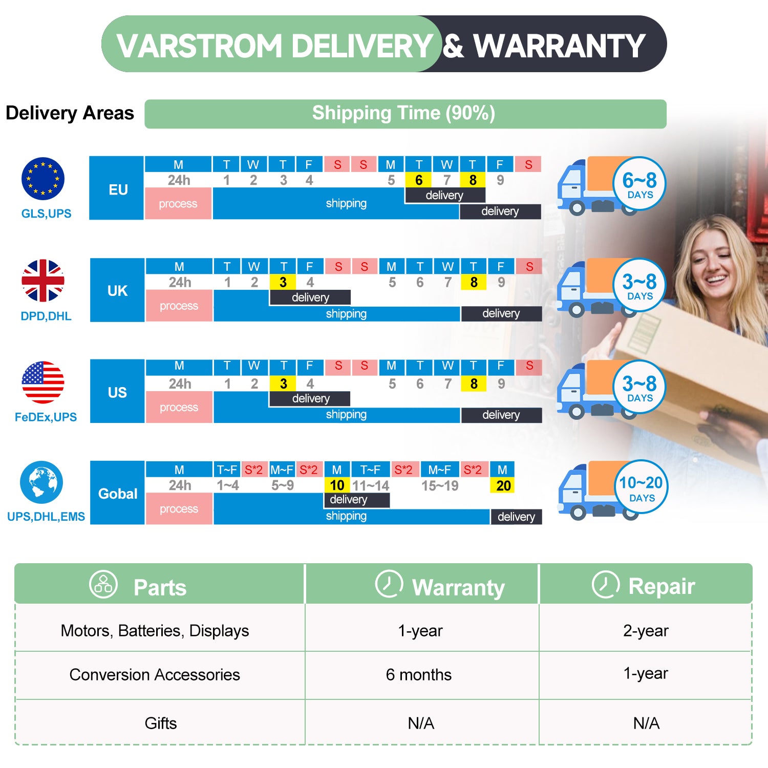 Varstrom_Shipping_Time_Explanation_Detail