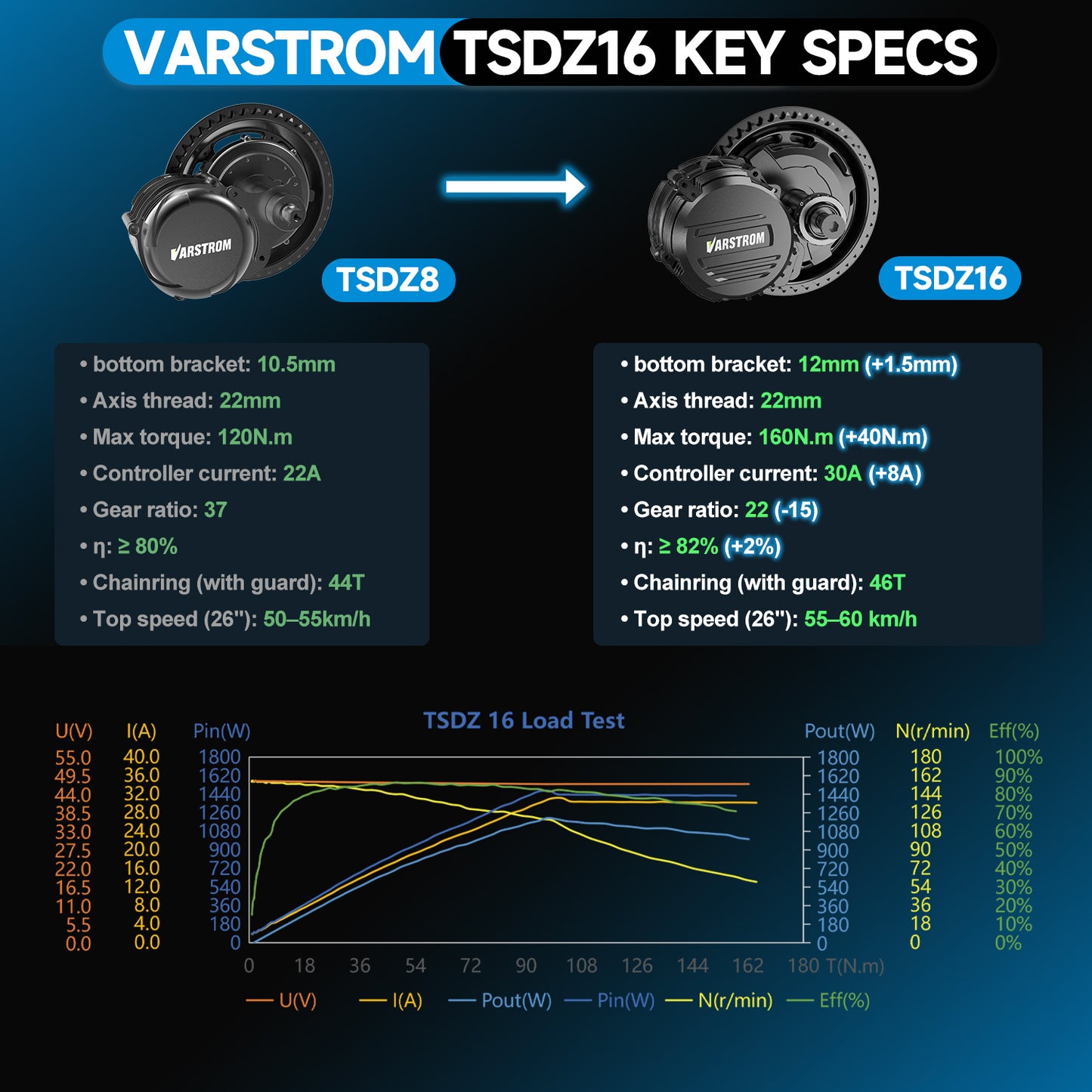 Varstrom_TSDZ8_TSDZ16_Loading_Test_and_Key_Specification