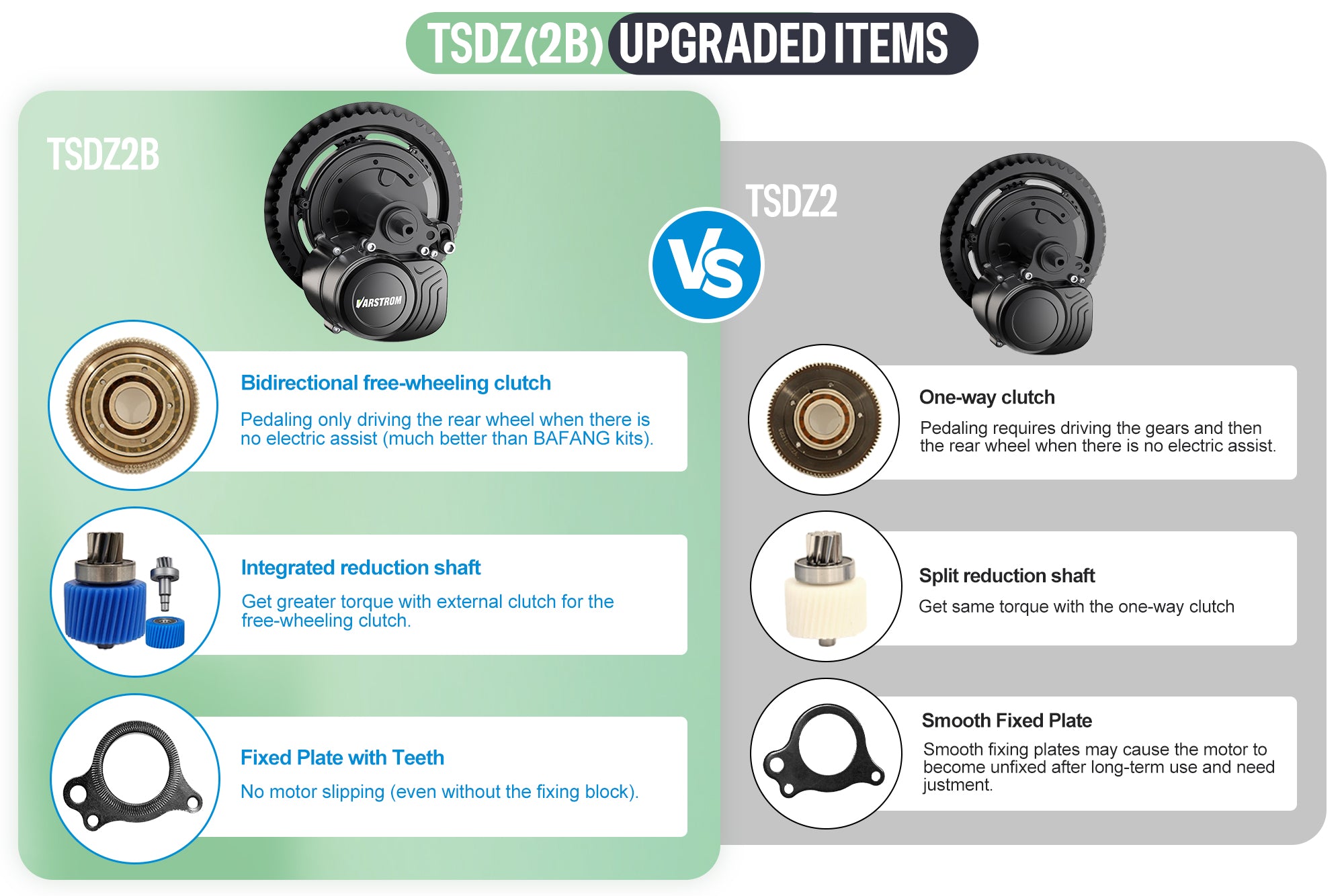 Upgraded Items for Varstrom TongSheng TSDZ(2B)