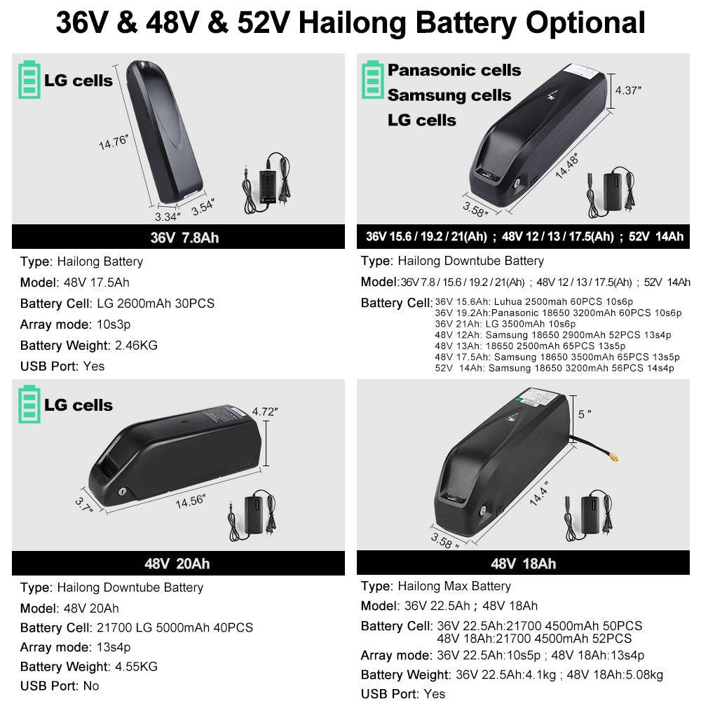 52V 14Ah Hailong Battery for Bafang BBS01/BBS02/BBS HD Motor